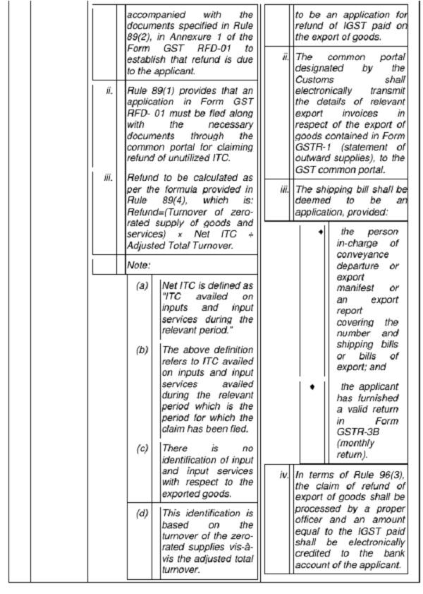 I proposed a comparison of the right to a refund flowing from Section 16(3)(a) of the IGST Act 