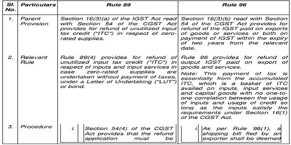 In order to consider the contention that Rule 96(10) of the CGST Rules
