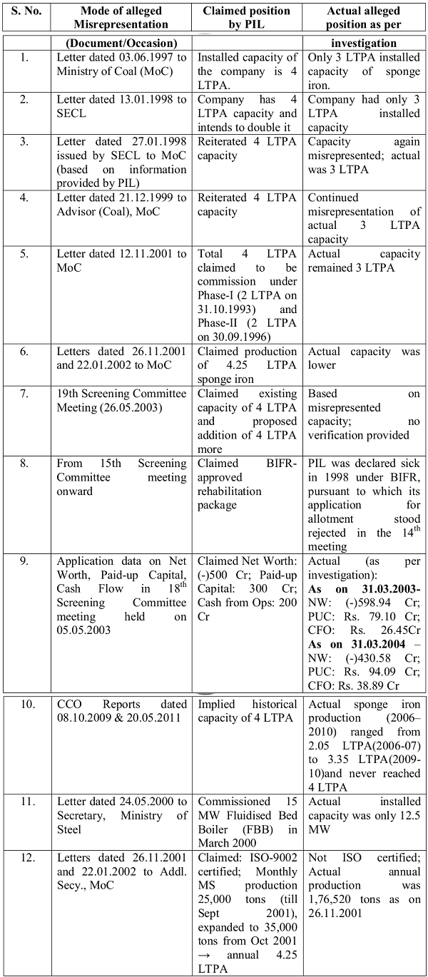 Incorrect application of scheme of PMLA