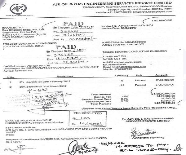 Invoiced of AR