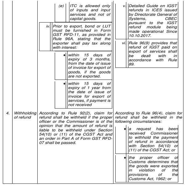 It may be noted that the reference to the statutory provisions is with reference to the provisions