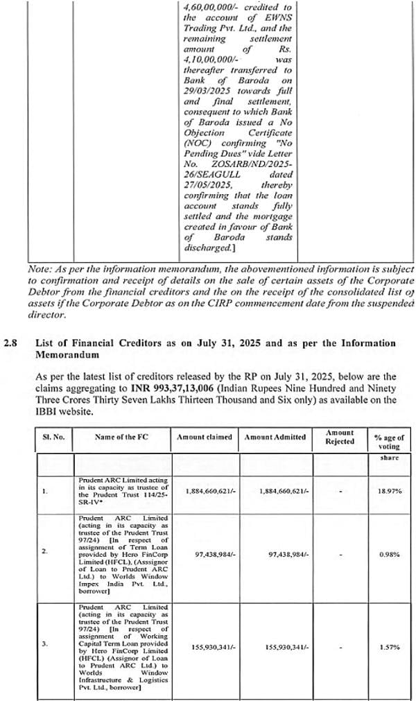 List of Financial creditors