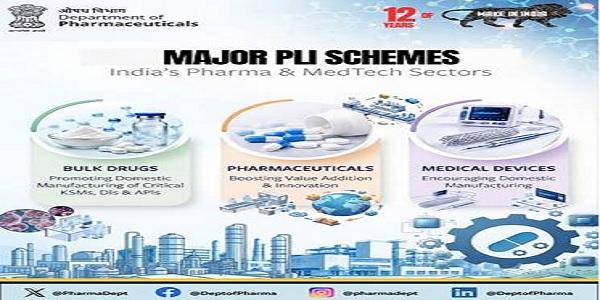 Major PLI Schemes