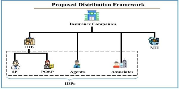 Proposed Distribution Framework