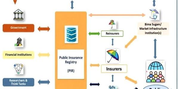 IRDAI Proposes Public Insurance Registry as Digital Public Infrastructure for Insurance