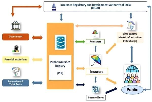 Public Insurance Registry