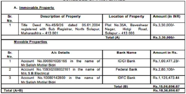 Schedule of Properties