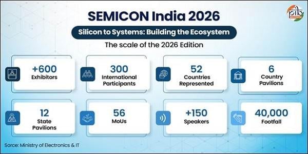 Semicon India 2026
