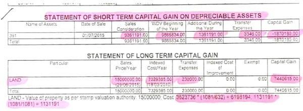 Statement of short term capital gain