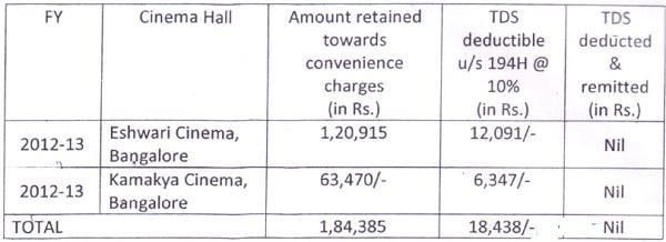 TDS payable by the assessee on such convenience