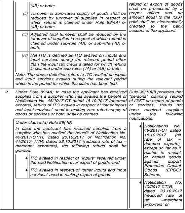 The learned Senior Counsel appearing for the petitioner in W.P (C) No. 17447-2023 has provided the following comparison statement