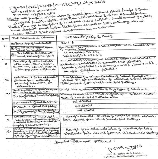 The test report received from the CRCL, New Delhi was as follows