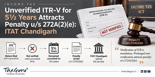 Unverified ITR-V for 5½ Years Attracts Penalty u/s 272A(2)(e): ITAT Chandigarh