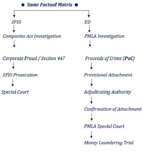 What is same factual matrix for SFIO ED nexus
