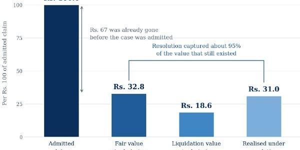 IBC Haircuts Must Be Measured Against Remaining Economic Value, Not Claims Alone