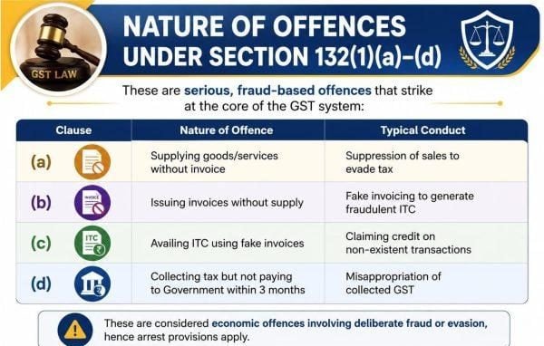 Nature of offence