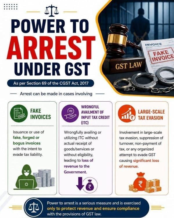 Power to arrest under GST