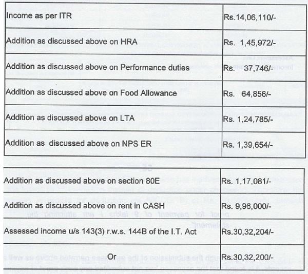 individual and filed his return of income
