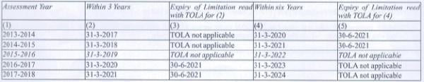 limitation as explained in the tabulation