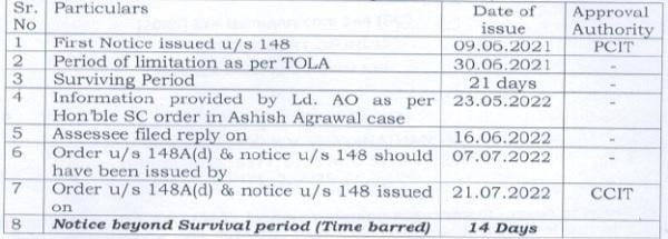 notice u-s 148