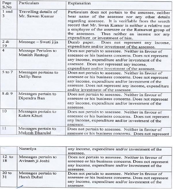 page wise explanation furnished to the ld. AO and requested