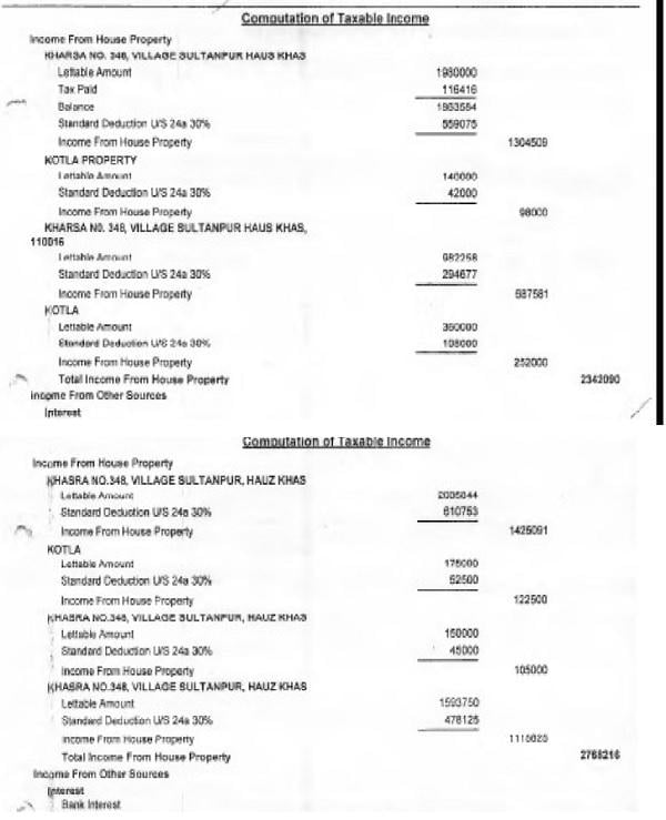 properties to substantiate the same produced ITR