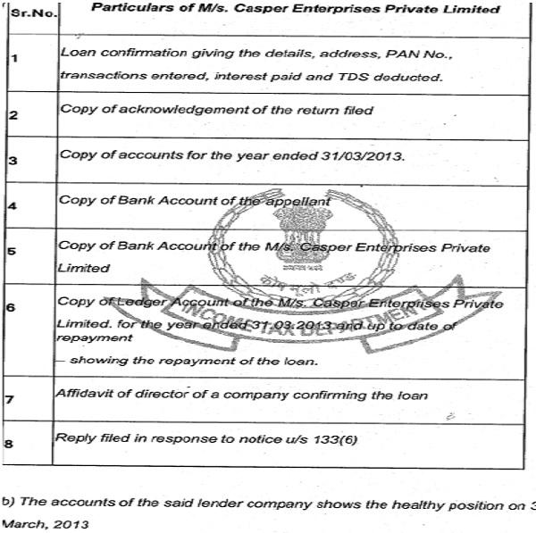 relevant particulars were filed