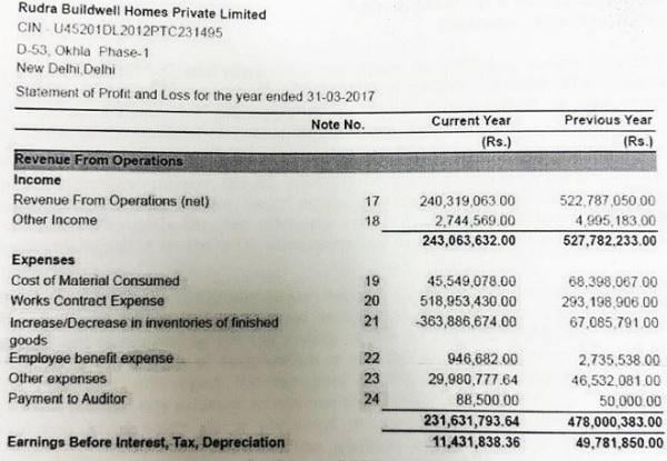 screenshot of the revenue recognised is as under