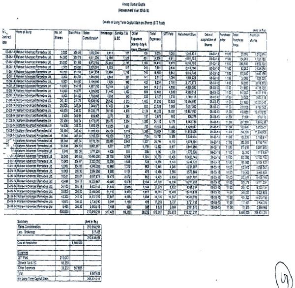 shares of MARL are as under of shares of MARL