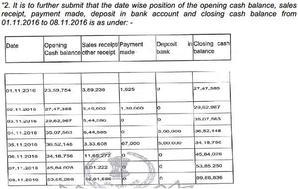 submitted that assessee is maintaining day