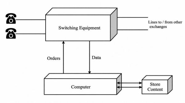 Gateway Digital Switch (“GDS”)