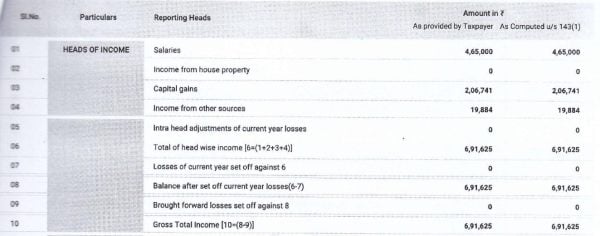 Accordingly AO, CPC has computed the income of the appellant