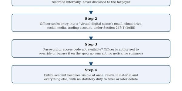 Taxman in Your Inbox: Privacy and Search Powers under Income-tax Act, 2025