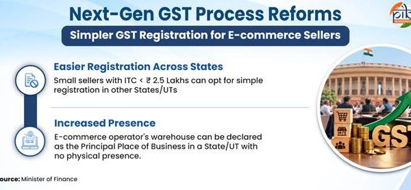 Next-Gen GST Reforms 2026: Registration, ITC, Refunds and Penalties