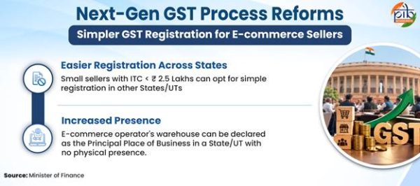 Next-Gen GST Process Reforms
