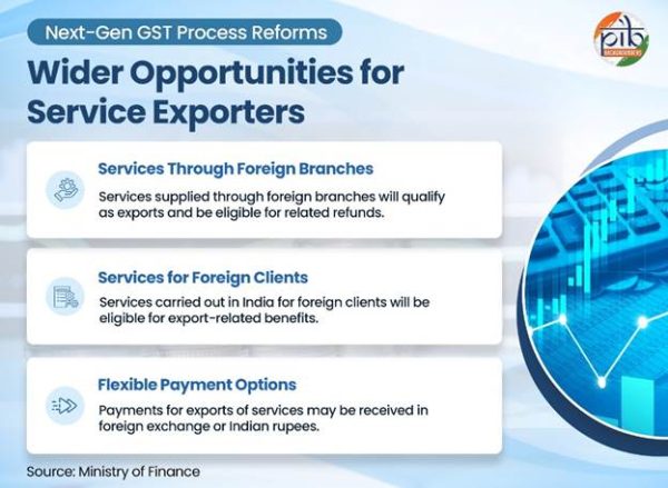 Wider Opportunities Services Exporters