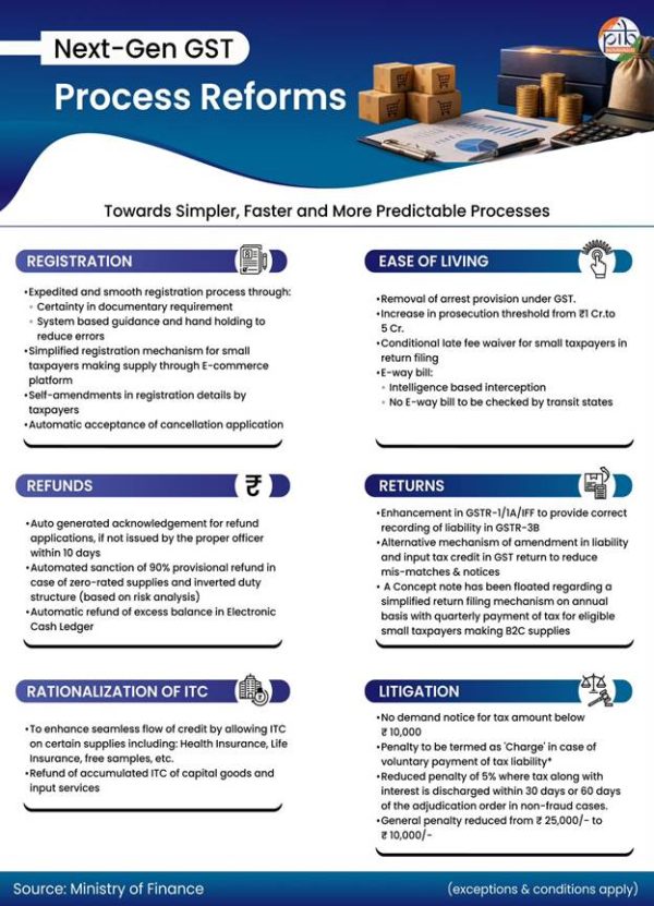Next Gen GST