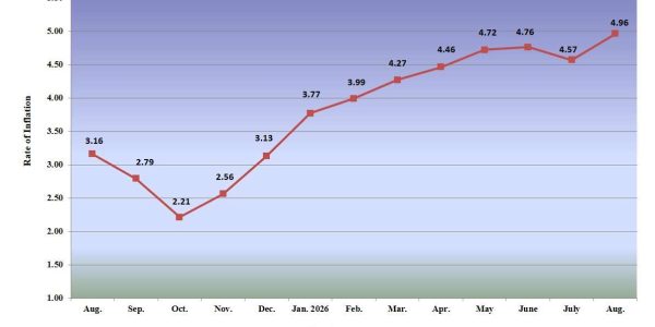 Dearness Allowance (DA) Calculation for PSU Employees – Q3 2026–27 (Oct 2026 to Dec 2026)