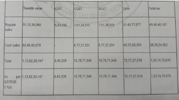 Amount paid through monthly GSTR3B return Feb-2021