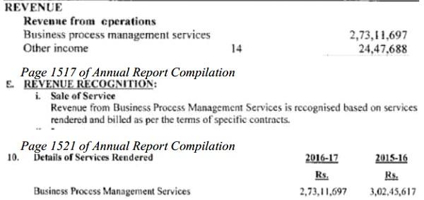 Annual Report Compilation
