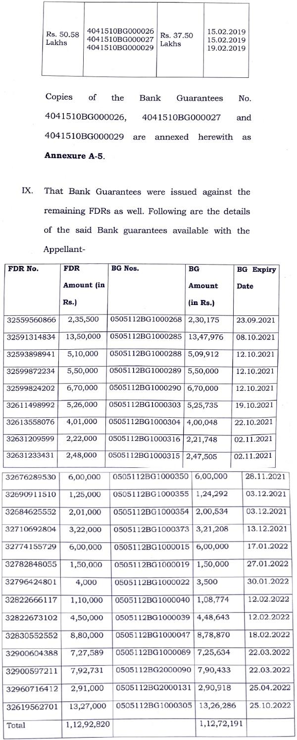 Bank Guarantees Issued Against Fixed Deposits