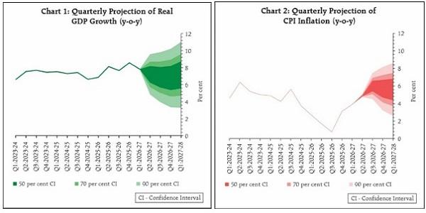 Charts