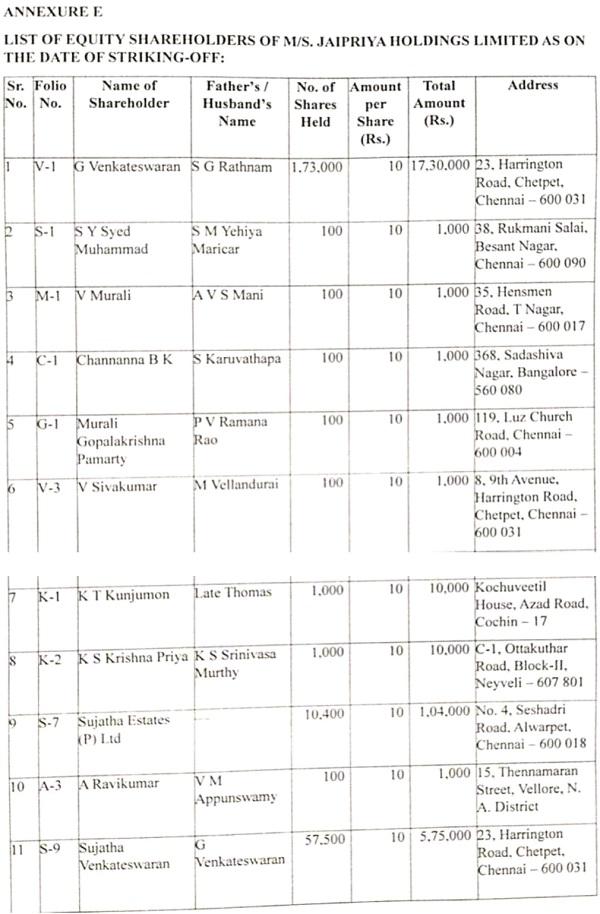 Company is annexed in Annexure E & G of the petition