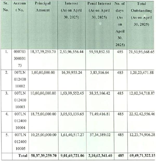 Corporate Debtor recalling its facility and calling