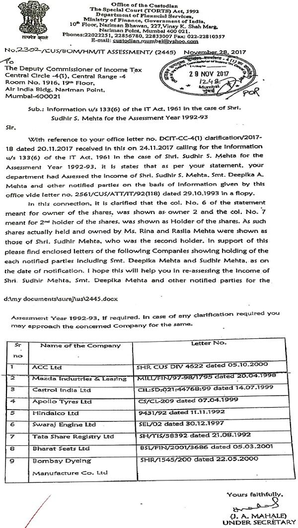 Details of Company Letters and Shareholding Records Submitted by the Custodian