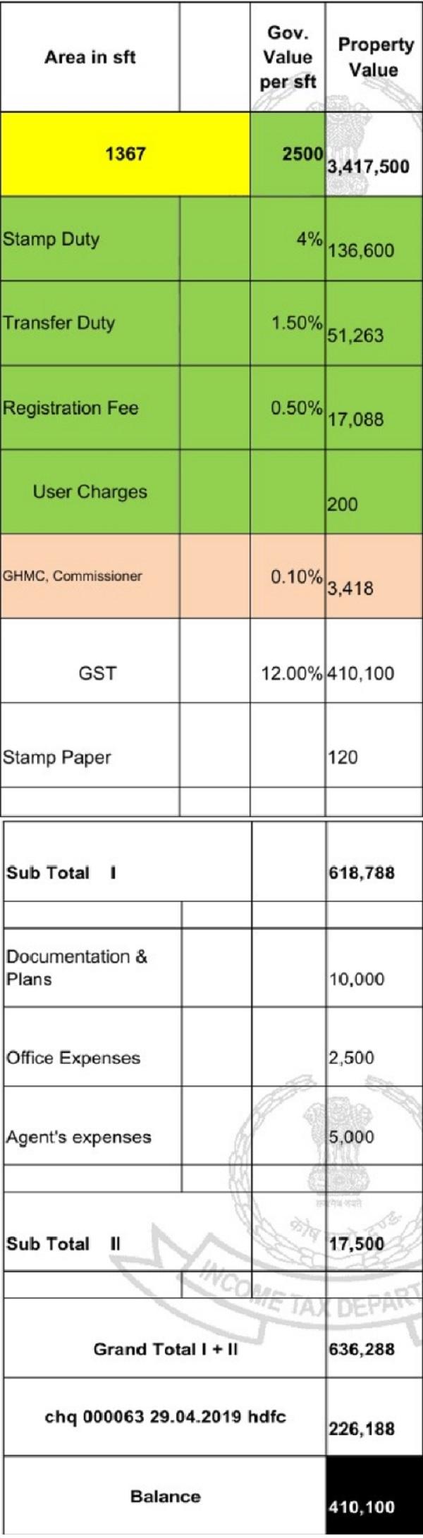 Following details regarding payment of stamp