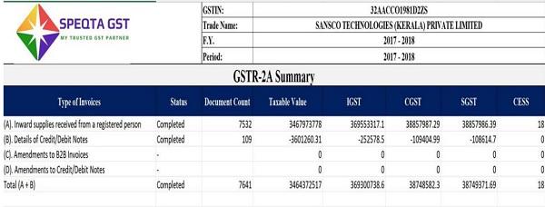 GST portal is extracted below