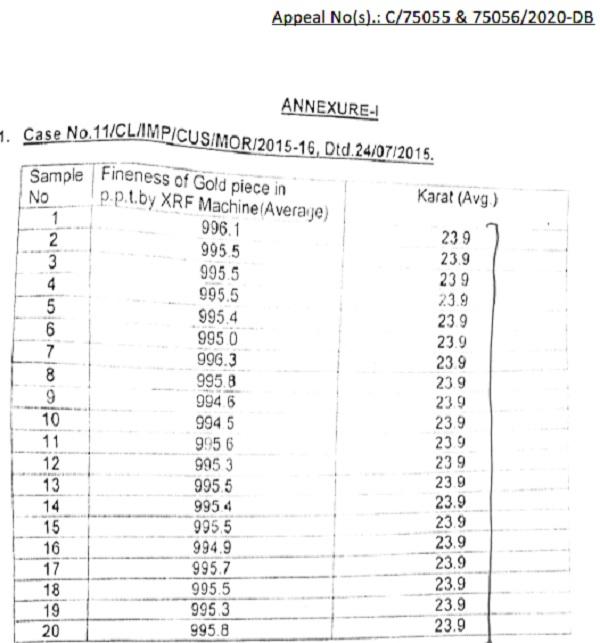 Gold Purity Analysis Report