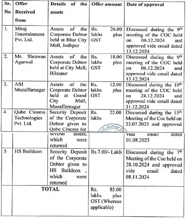 IBBI (Insolvency Resolution process for Corporate persons) Regulations, 2016