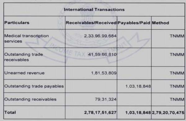 International transactions